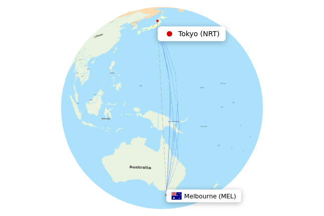 MEL-NRT